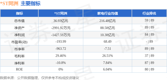 周策略觀察 *ST同洲市場表現與主營業務深度分析（2.17-2.21）