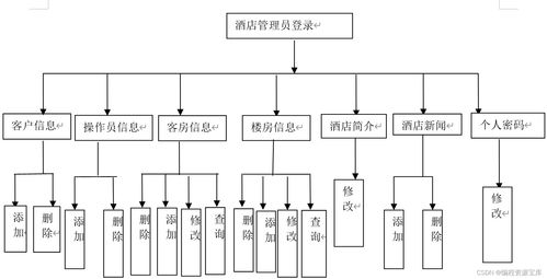 2024基于JSP的酒店客房管理系統 從開題到答辯的全套解決方案