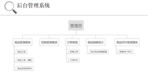 畢業設計項目 項目策劃與公關服務一體化方案探索