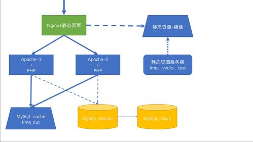 從服務器配置到市場策略 Nginx、SSH與項目公關服務的協同之道
