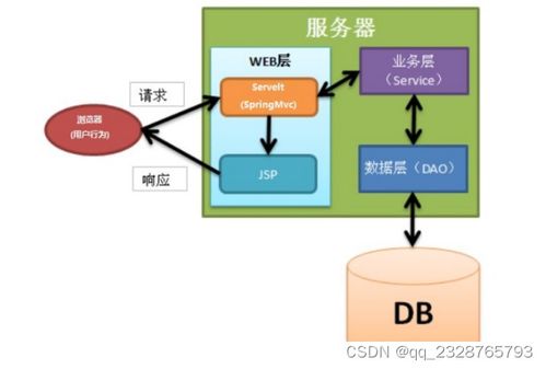 免費(fèi)領(lǐng)取源碼，助力畢業(yè)設(shè)計(jì) 小區(qū)物業(yè)管理系統(tǒng)全攻略