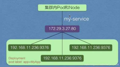 Kubernetes網(wǎng)絡(luò)項(xiàng)目策劃與公關(guān)服務(wù) 構(gòu)建云原生時(shí)代的網(wǎng)絡(luò)基礎(chǔ)設(shè)施