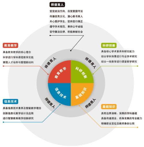 服務(wù)全學(xué)科，探索新師訓(xùn) 北京第二外國(guó)語(yǔ)學(xué)院與外研在線聯(lián)合舉辦混合式一流課程建設(shè)工作坊