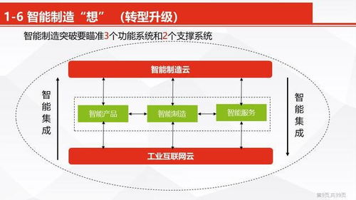 智能制造數(shù)字化轉(zhuǎn)型 智能工廠信息化頂層設(shè)計(jì)方案與項(xiàng)目策劃公關(guān)服務(wù)