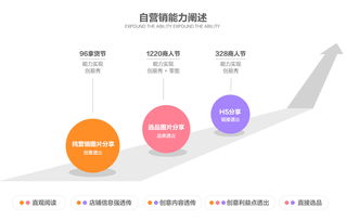 從零到一 1688旺鋪營(yíng)銷(xiāo)類(lèi)服務(wù)產(chǎn)品的全鏈路策劃與公關(guān)服務(wù)指南