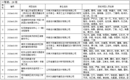 2020年江蘇省城鄉(xiāng)建設(shè)系統(tǒng)優(yōu)秀勘察設(shè)計(jì)獎(jiǎng)評(píng)選結(jié)果公布 663項(xiàng)優(yōu)秀項(xiàng)目彰顯卓越，項(xiàng)目策劃與公關(guān)服務(wù)助力行業(yè)標(biāo)桿樹(shù)立